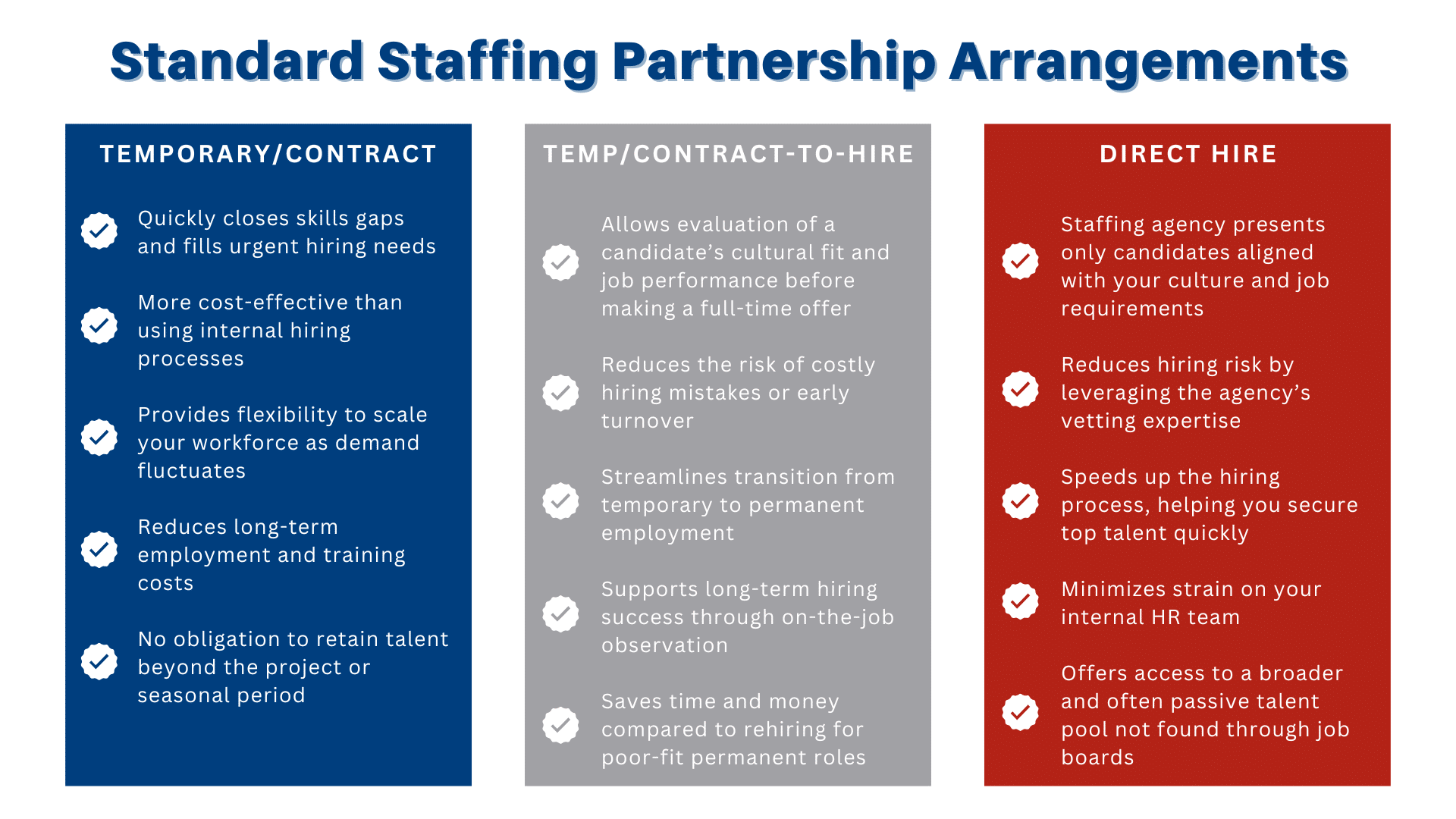 Doherty Staffing - Standard Partnership Arrangements (Temp, Temp-to-Hire and Direct Hire)