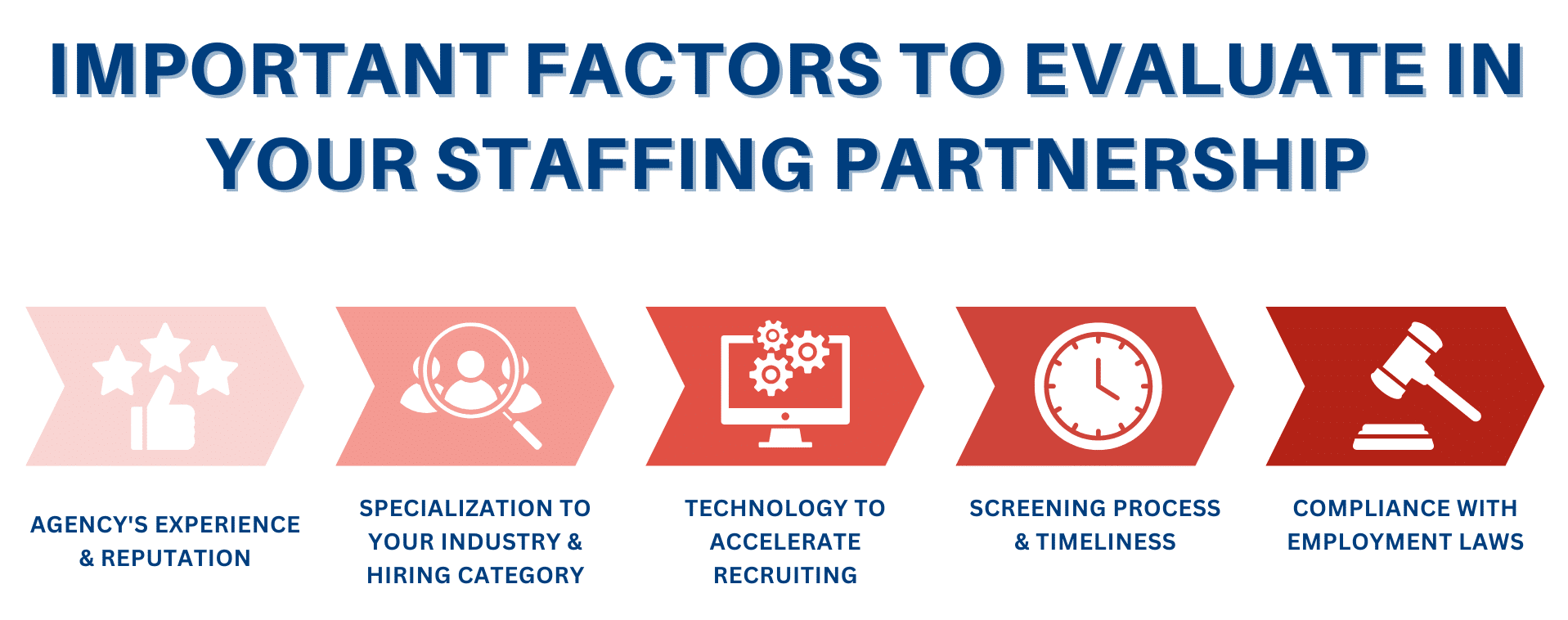 Factors to Assess When Choosing a Staffing Agency Partner - Doherty Staffing